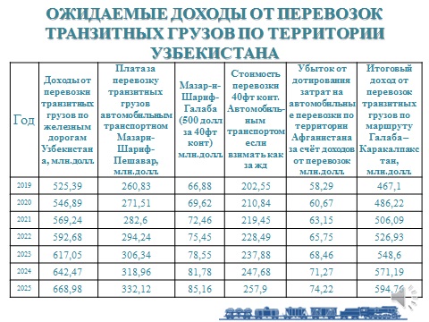 Йошкар ола турша расписание. Сады Мазары расписание автобусов. Расписание поездов Узбекистон Темир йуллари. Расписание сады Мазары. Расписание автобусов Йошкар-Ола Мазары через Краснооктябрьский сады.